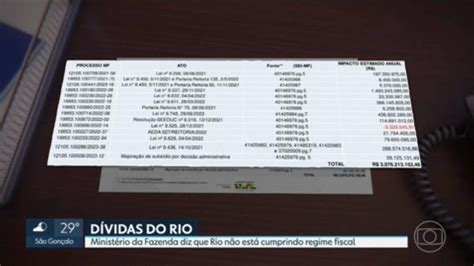 Relat Rio Do Minist Rio Da Fazenda Diz Que Rj Descumpriu Regras Do