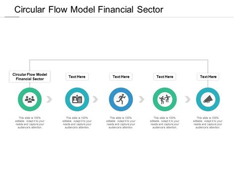 Circular Flow Model Financial Sector Ppt Powerpoint Presentation Ideas ...