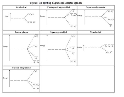 Crystal field theory, Theories, Crystals