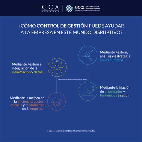 ¿cómo Control De Gestión Puede Ayudar A La Empresa En Este Mundo