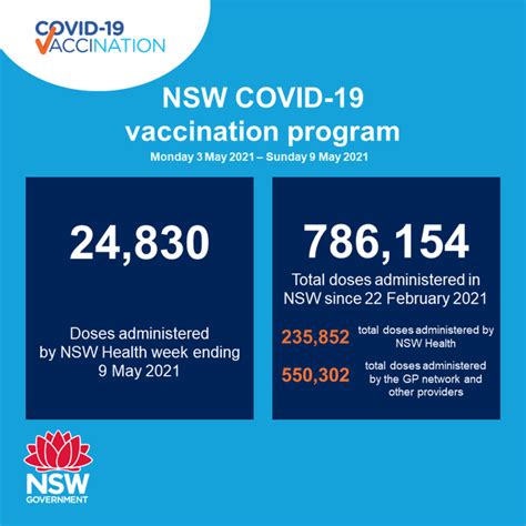 Nsw Reports 0 New Local Cases And 6 New Overseas Cases 10 May 2021