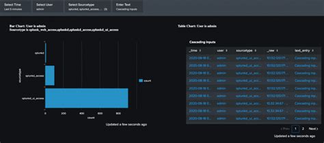 Use Inputs And Tokens To Make Dashboards Dynamic Splunk Documentation