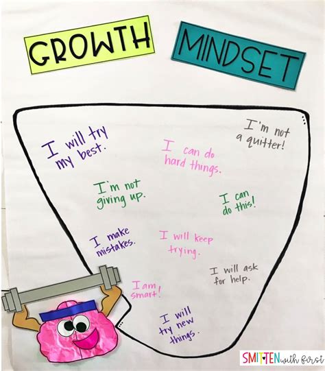 Growth Mindset Activities