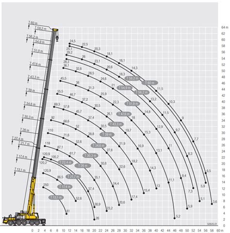 Ton Mobile Crane Hire All Terrain Liebherr Ltm