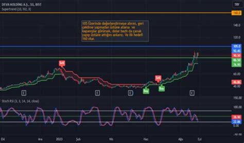 Deva Hisse Senedi Teknik Analiz Yorum Ve Veriler
