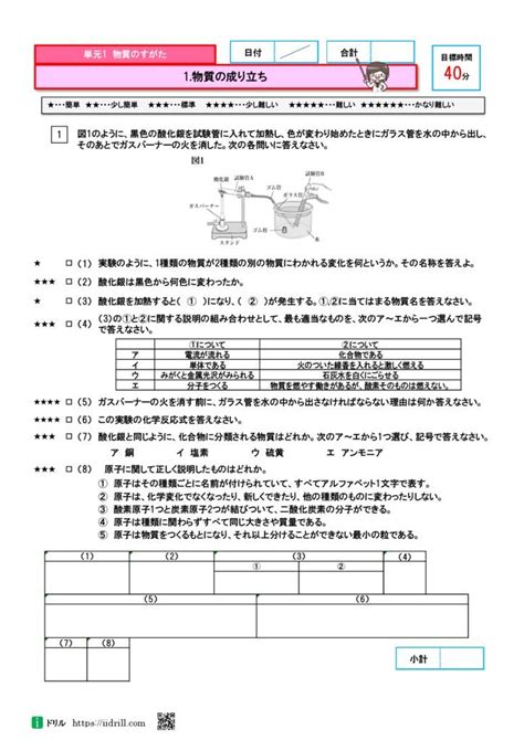 中学 理科 電気 問題 リタ・ベルナル