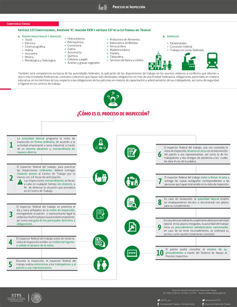 Proceso De Inspección Conoce A Tu Inspector