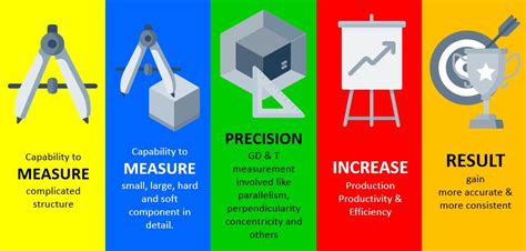 Coordinate Measurement Machine CMM Obsnap Group Of Companies