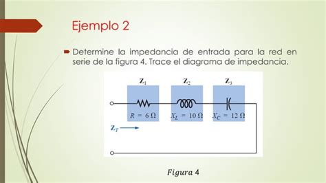 Impedancias Analisis De Circuitos PPT