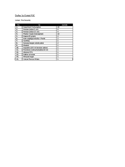 Daftar Isi Kotak P3k Pdf