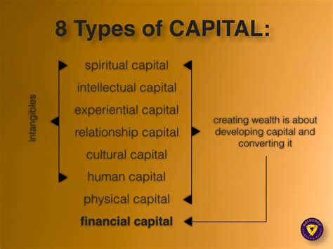 8 Types Of Capital Andrew John HARRISON