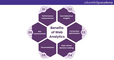 Top 25 Web Analytics Interview Questions And Answers