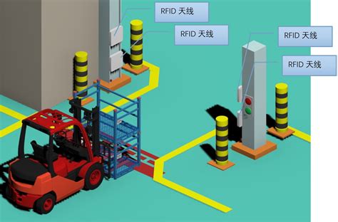 Rfid智能汽车制造管理系统解决方案 Rfid汽车制造 Rfid产线管理