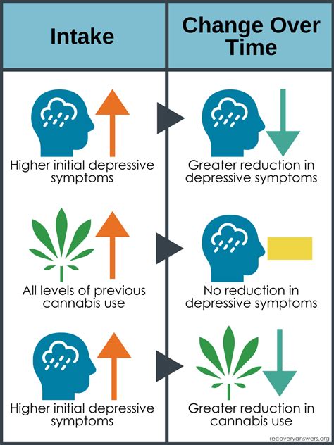 Marijuana Abuse Symptoms