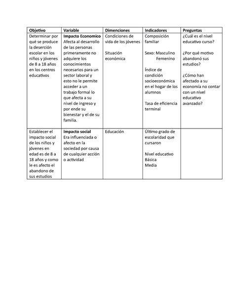Cuadro De Los Objetivos Objetivo Variable Dimenciones Indicadores