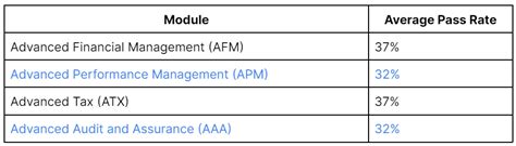 Acca How Hard Is Acca A Realistic Guide To The Qualification