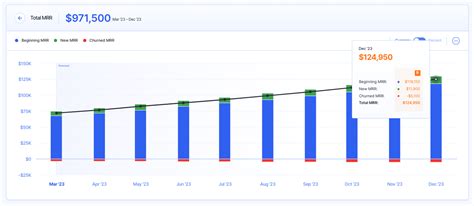 Projection Vs Forecasts How To Use Each Finmark