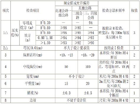 公路工程质量评定资料表格全套标准表格 路桥工程表格 筑龙路桥市政论坛