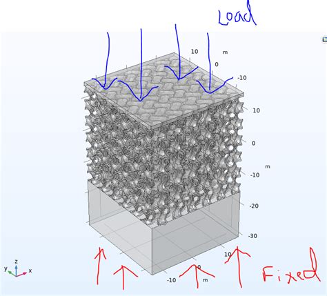 Compression Analysis Of Lattice Structure