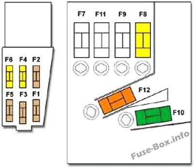 Schéma de fusibles et relais pour Peugeot 308 T7 2007 2013 schémas