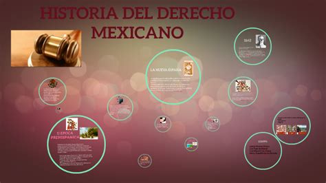 Historia Del Derecho Mexicano By Leticia Moreno On Prezi