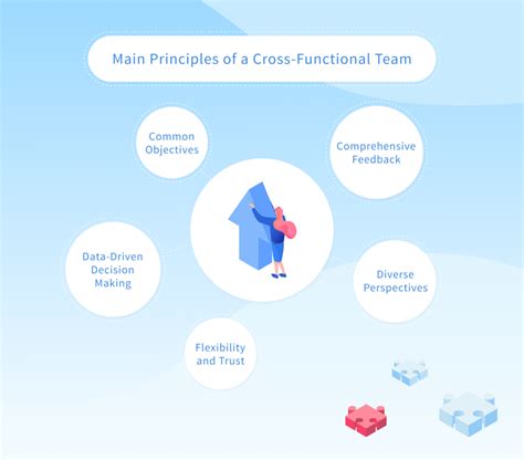 Cross Functional Teams Examples Key Roles Principles Advantages