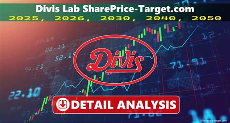 HDFC Bank Share Price Target 2024 2025 2030 2040 2050