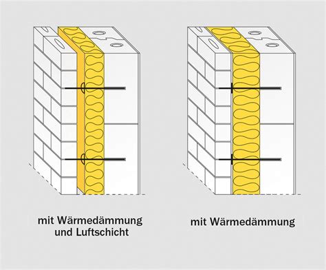 Zweischaliges Mauerwerk D Mmstoffe Wand Baunetz Wissen