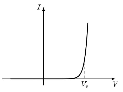 Ideal Diode Characteristic