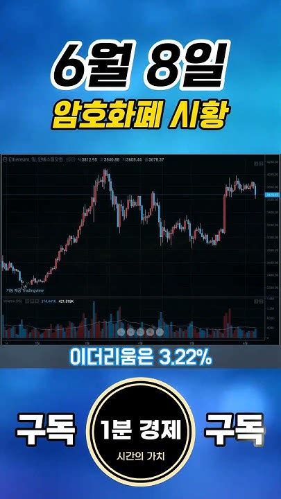 암호화폐 일일시황 예상치를 상회하는 미국 고용지표 금리인하 전망 지연으로 하락 비트코인 이더리움 리플 암호화폐