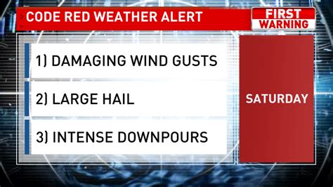 Code Red Weather Strong Severe Storms Possible Saturday