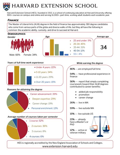 Harvard Extension School: The Backdoor to the Ivy League? – Valuist