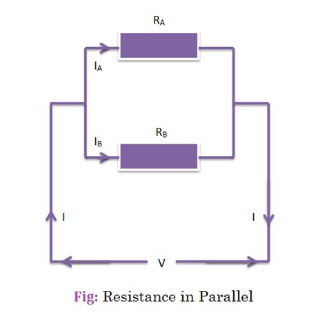 Resistance In Series And Parallel