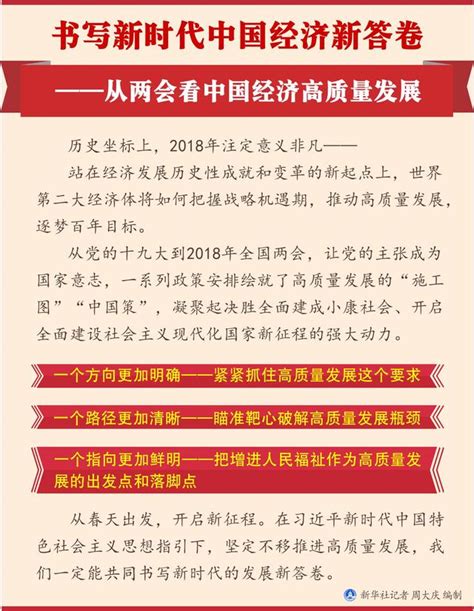 （圖表）[兩會新華全媒頭條·兩會特別報導]書寫新時代中國經濟新答卷——從兩會看中國經濟高質量發展 每日頭條