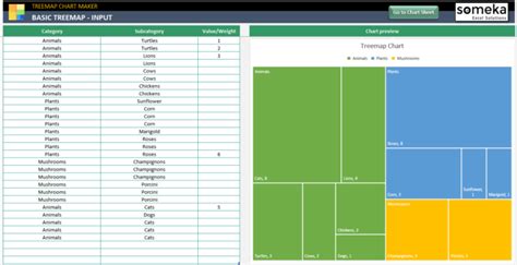 Treemap Chart Excel Template | Hierarchical Tree Map Generator