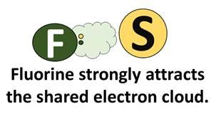 Is SF2 Polar or Nonpolar? - Polarity of Sulfur difluoride