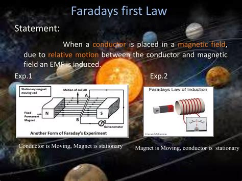 Faradays Law PPT