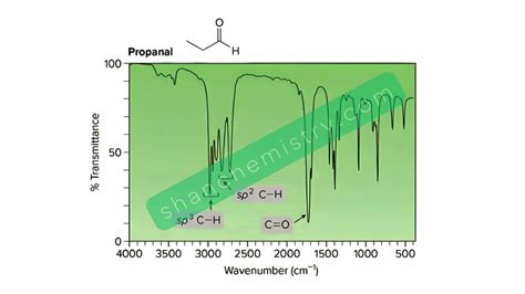 IR Spectra Aldehyde: Interpretation of Aldehyde on IR Spectrum