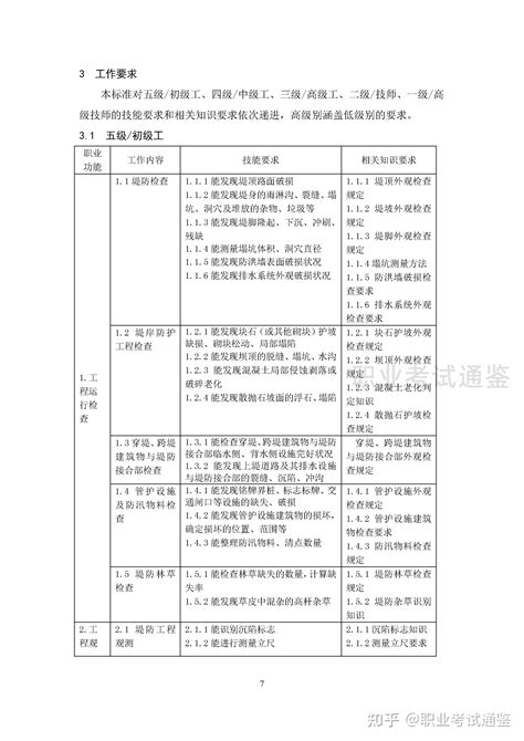 国家职业技能标准 河道修防工 2019年版 知乎