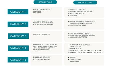 Invox What You Need To Know Aged Care Act Exposure Draft Support