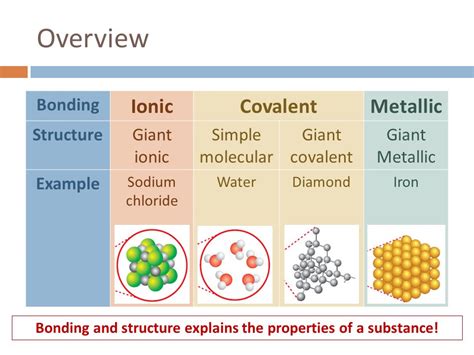 Chemical Bonding Metallic Bonding Overview Bonding Ioniccovalentmetallic Structuregiant Ionic