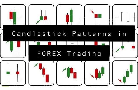 Candlestick Patterns in Forex Trading - theforexscalpers