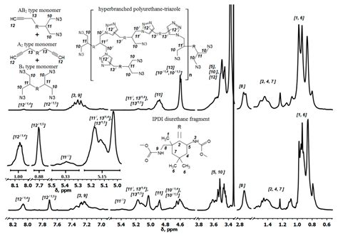 Polymers Free Full Text One Pot Synthesis Of Hyperbranched