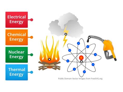 Types of Energy - Cool Down! - Labelled diagram