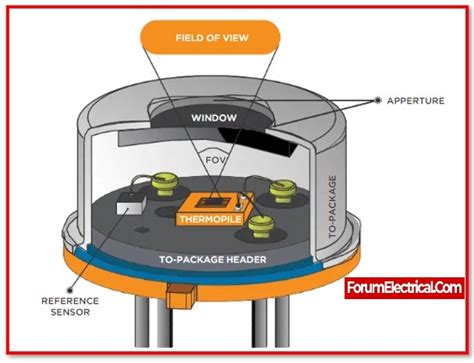 What Is Thermopile And How It Functions