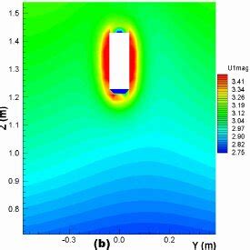 Velocity Magnitude For Disturbed Condition In Xz Plane A Run B