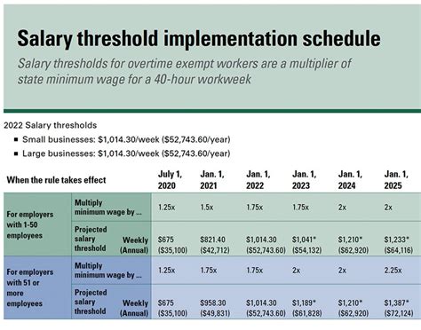 Washington State Minimum Exempt Salary 2024 Lana Carlina