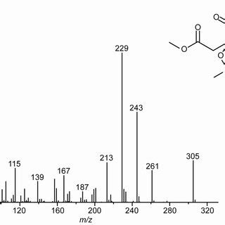 Figure S2 Mass Spectrum Of The Corresponding Trimethylsilyl Ether Of