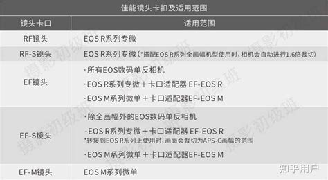 佳能ef卡口和ef S卡口有什么区别？ 知乎