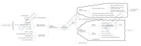 2024年高级会计师各章节思维导图 第八章高级会计师 正保会计网校